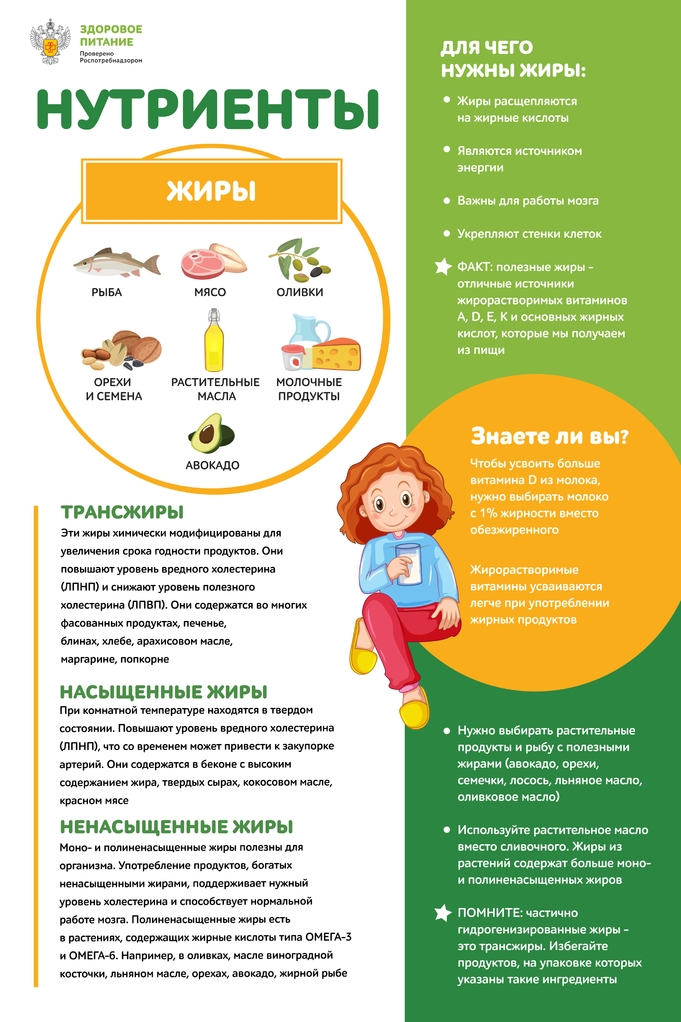 5_Нутриенты_Жиры_page-0001.jpg 5_Нутриенты_Жиры_page-0001.jpg